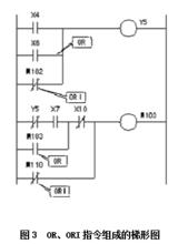 FX2N基本指令使用