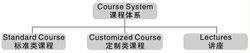 新東方企業培訓