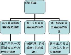 《政治經濟學史》