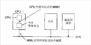 MMU的工作原理