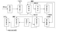 糠醛精製變壓器油工藝流程