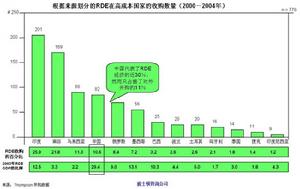 企業國際化經營