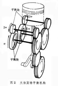 內燃機動力學