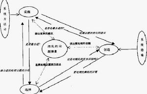 非沖銷干預