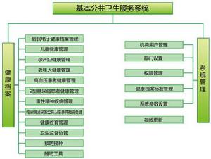 基本公共衛生服務系統