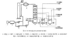 氨吸收法脫硫