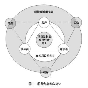 員工成長溝通管理