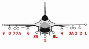 F-16武器掛點示意圖