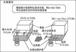 藍光