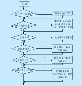 USS[USS協定]