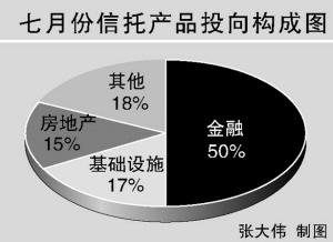 （圖）金融信託