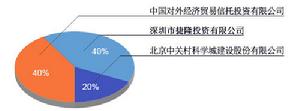 諾安基金管理有限公司