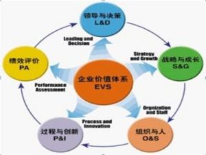 企業健康診斷