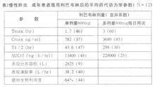 利巴韋林顆粒