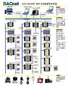 bacnet協定