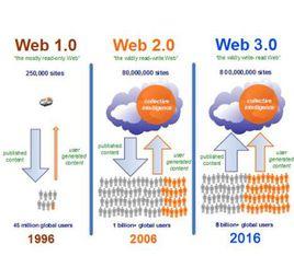 web3.0