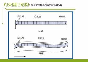 約束阻尼