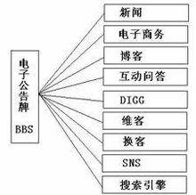 電子布告欄系統