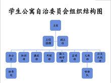 學生公寓自治委員會組織機構圖