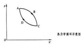 熱力學狀態