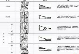 V字形法則