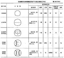 噴錨暗挖法