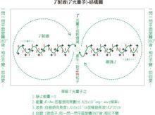 光量子(光子)-內部結構模型圖