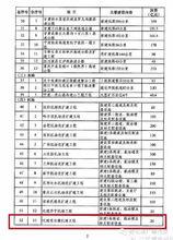 交通基礎設施重大工程建設三年行動計畫