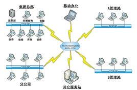 扁平化[企業管理模式]