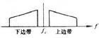 短波電台