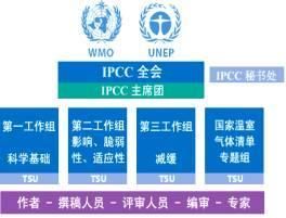 IPCC