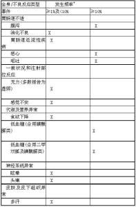 艾塞那肽注射液