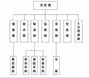 杭州美時達電器有限公司