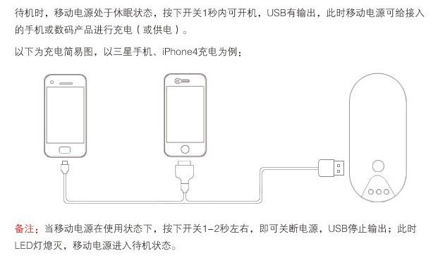 數碼電子產品充電示意圖