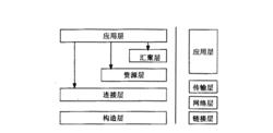 格線[生物學與信息學]