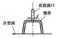 澆口形式