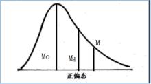 三者關係