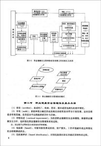 《工程項目職業健康安全與環境管理》