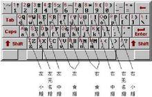 計算機初級基本操作