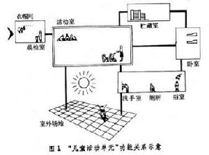 托幼建築