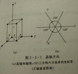 晶軸