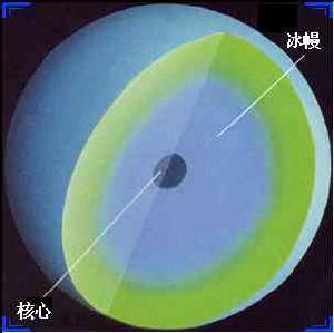 （圖）天王星結構