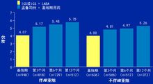 孟魯司特鈉