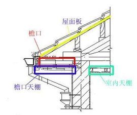 檐口天棚
