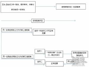 參考圖片