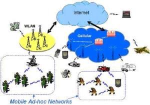 Ad hoc network