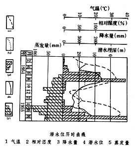 地下水取水構築物