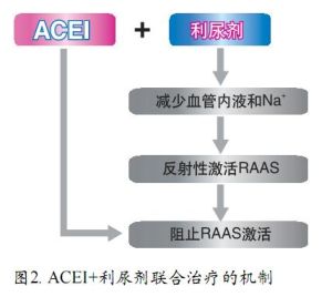 ACEI