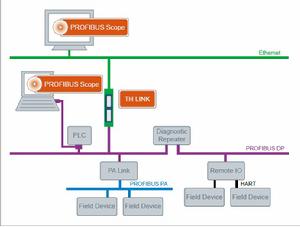 PROFIBUS SCOPE