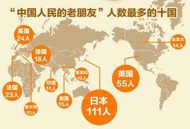 中國人民的老朋友[長期對華友好的外國人士]